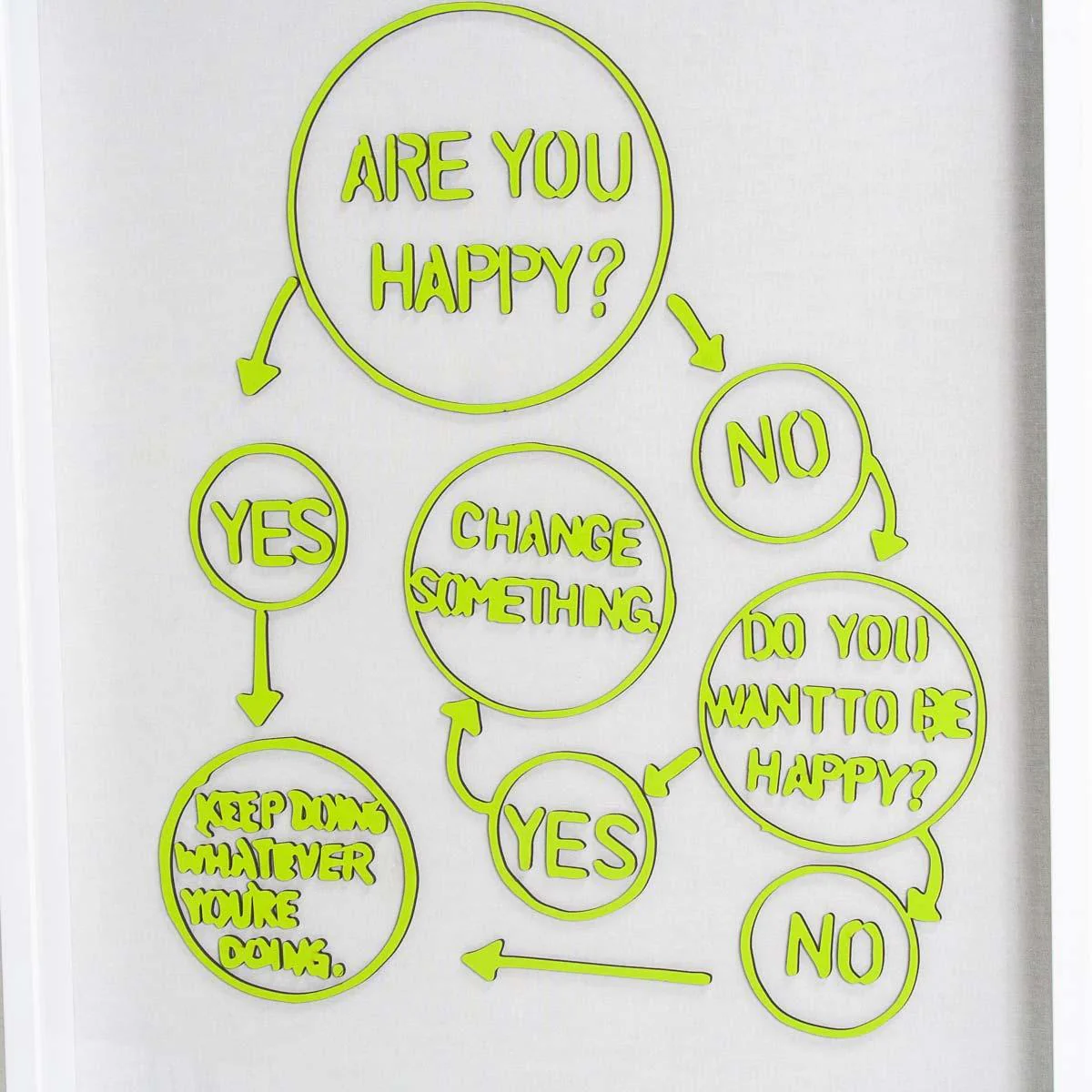 Are You Happy - Image 4